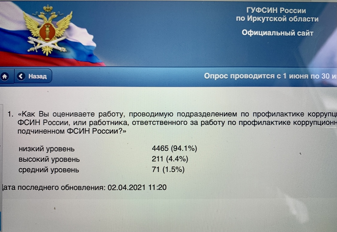 Структура ГУФСИН России по Челябинской области схема 2021. Карта Иркутской области ГУФСИН КП-20.