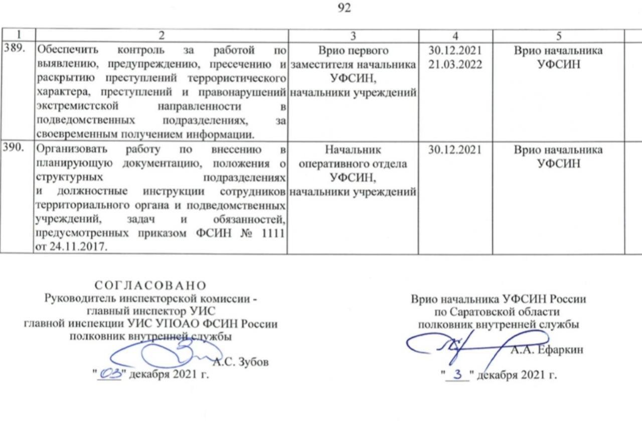 Докладная записка с подписью директора ФСИН Гостева: Саратов. Итоги..